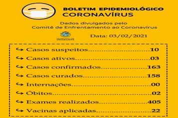 Boletim Epidemiológico Coronavírus