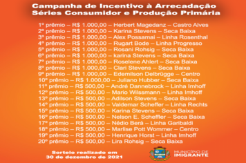 Conhecidos ganhadores da Campanha de Incentivo