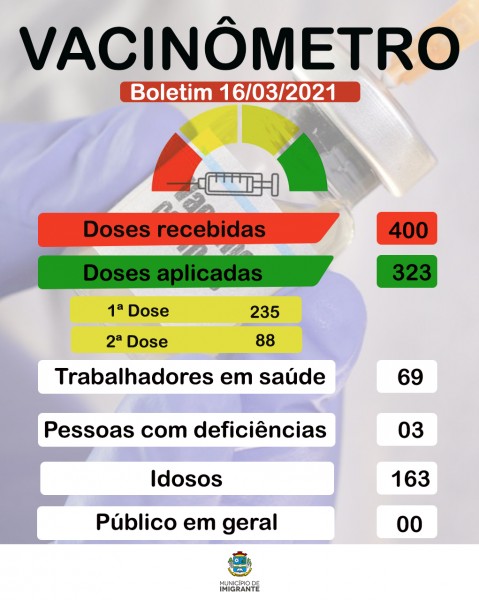 Vacinômetro